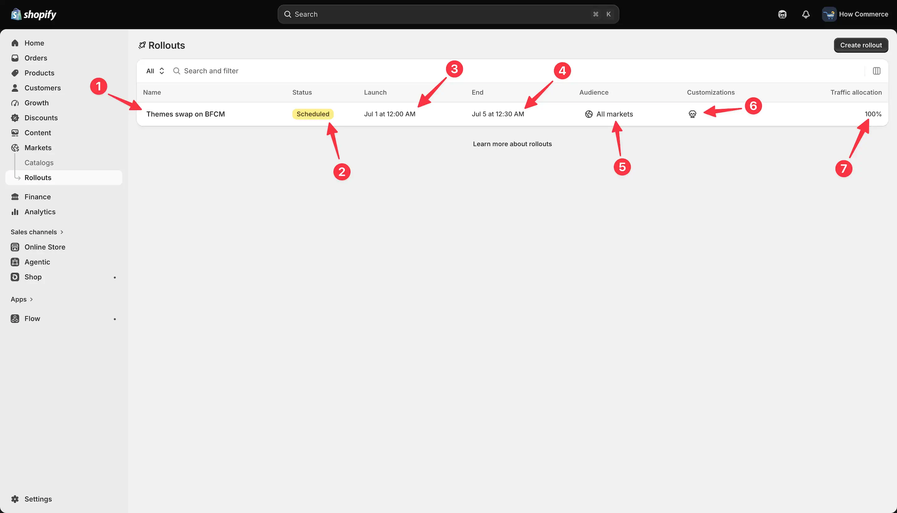Rollouts list page showing all rollout details including name Theme swap on BFCM, Scheduled status, dates, audience, and customizations