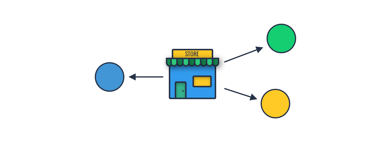 Shopify sales channels interface