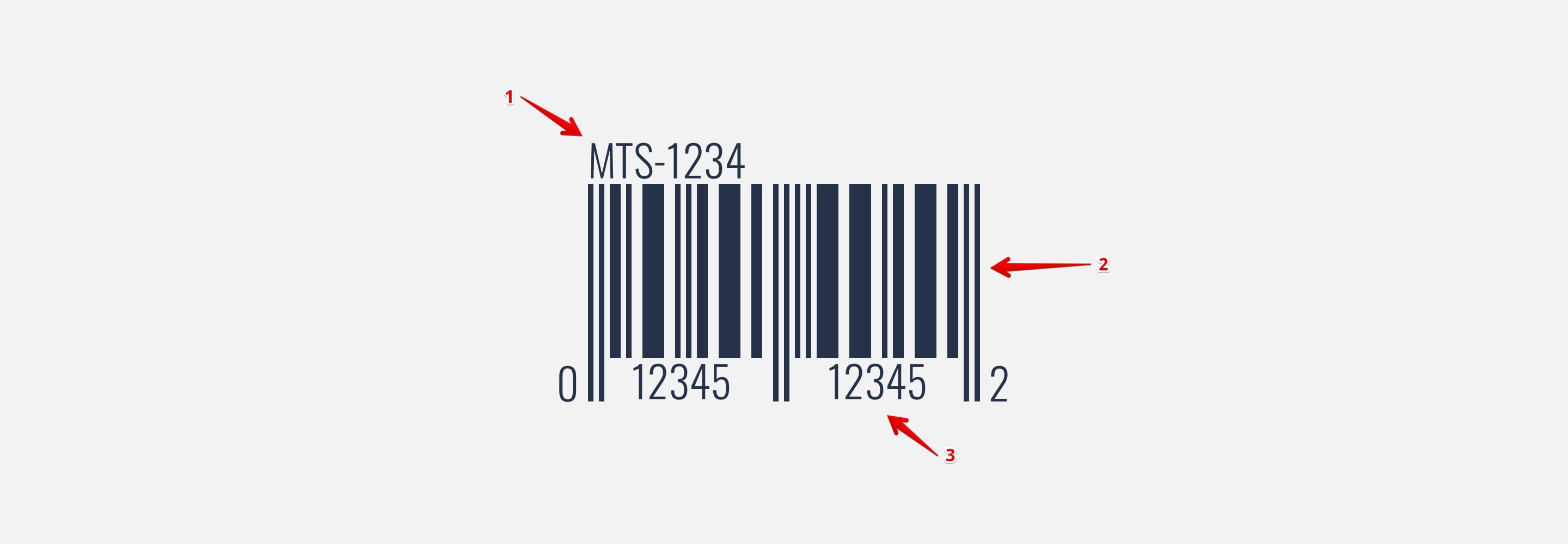 A SKU code on a printed label.