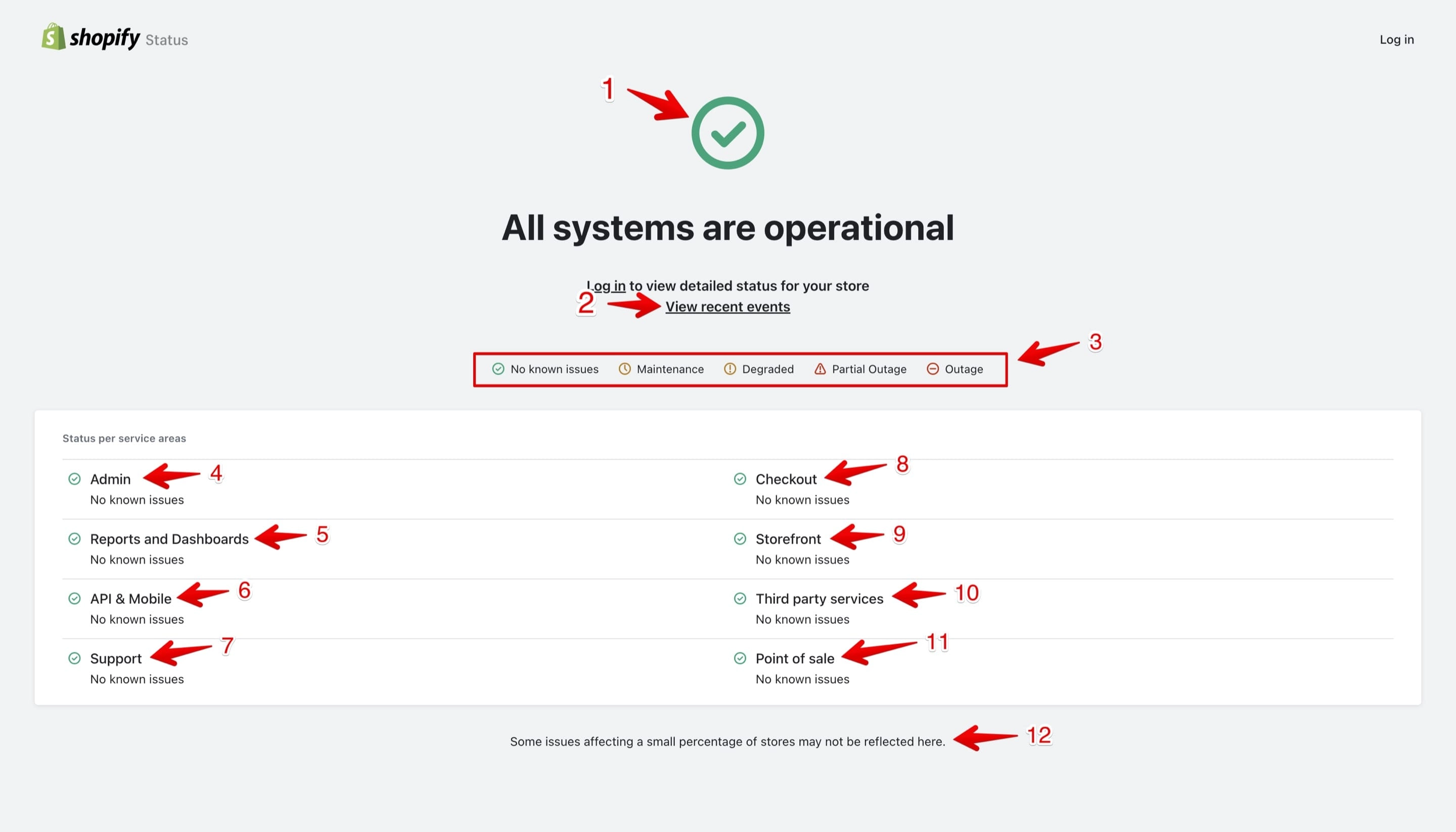Shopify official status page