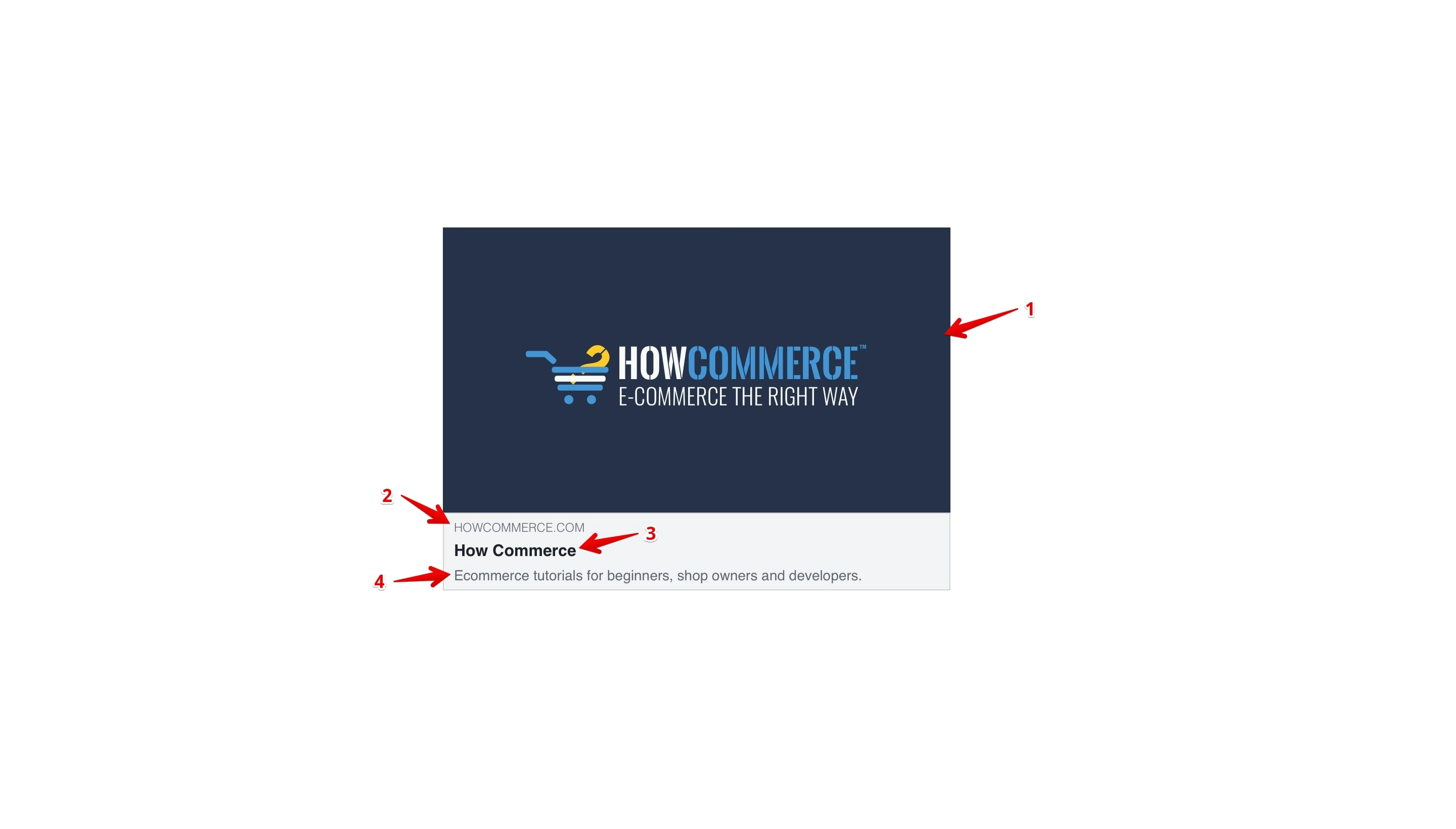 HowCommerce.com global social media image example